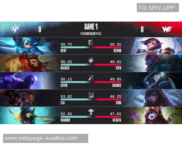 数据分析揭示WE战队在赛事中的节奏表现与胜负关系探讨